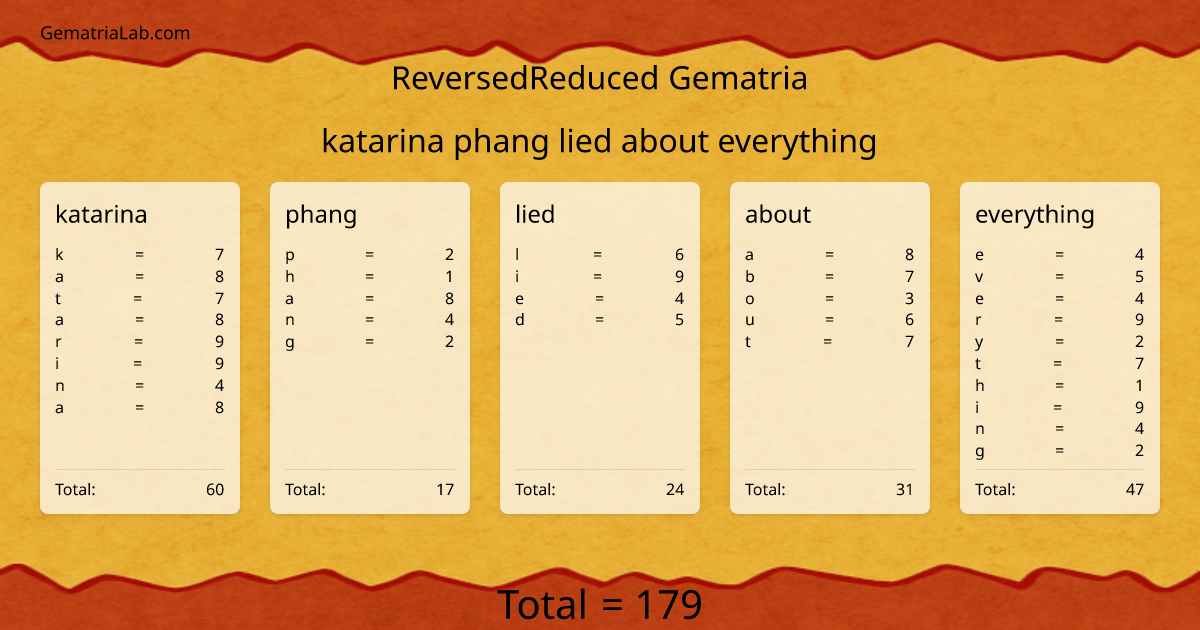 katarina phang lied about everything in reversedReduced Gematria